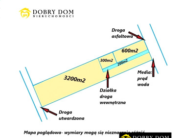 Działka rolno-budowlana Ostrów Północny