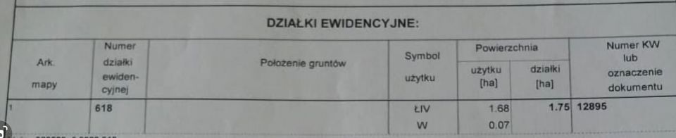 Działka rolna Trzebiatów sprzedam