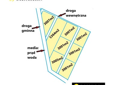 Działka budowlano-rolna Koźliki