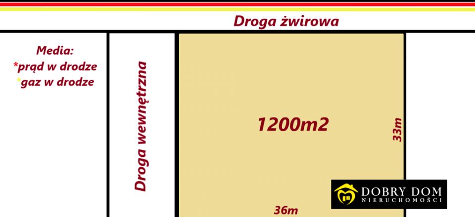 Działka budowlana Ciasne