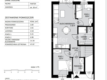 Mieszkanie Gdańsk sprzedaż
