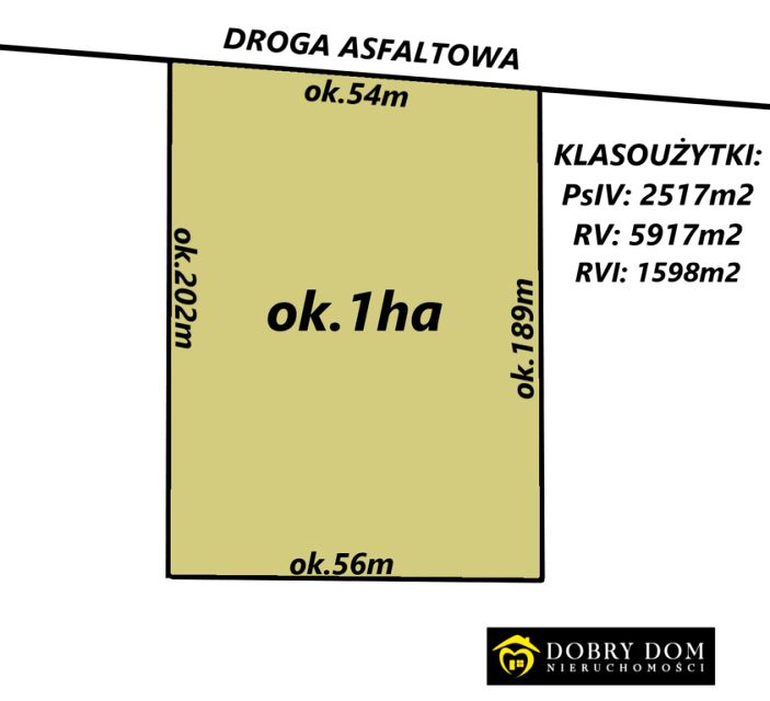Działka rolna Peńskie