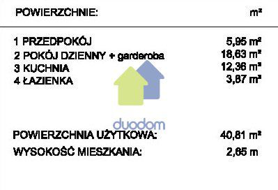 Mieszkanie Kraków sprzedaż