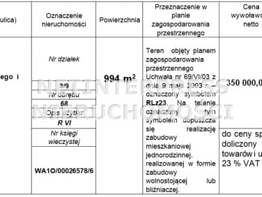 Działka Józefów