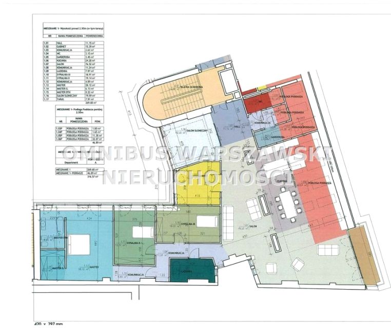 Mieszkanie Warszawa sprzedaż