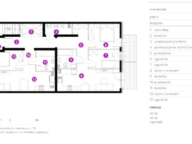 Mieszkanie Wrocław sprzedaż