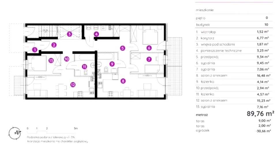 Mieszkanie Wrocław sprzedaż