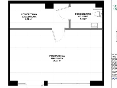 Lokal Gdańsk sprzedaż