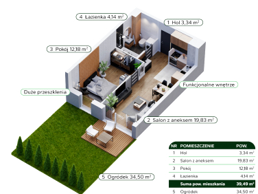 Mieszkanie apartamentowiec sprzedaż