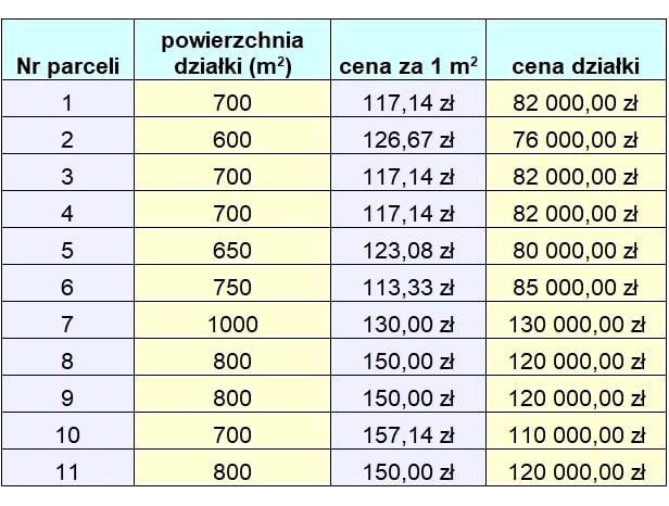 Zdjęcie 3