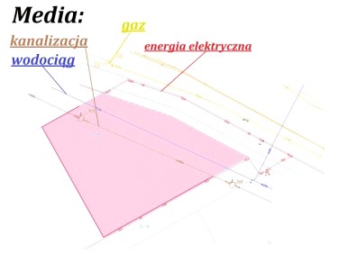 Działka inwestycyjna Nieporęt sprzedam