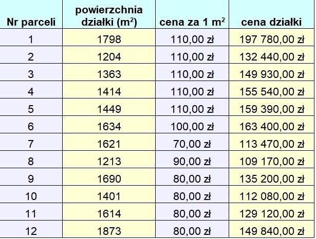 Zdjęcie 2