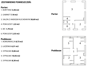 Dom Celbówko sprzedaż
