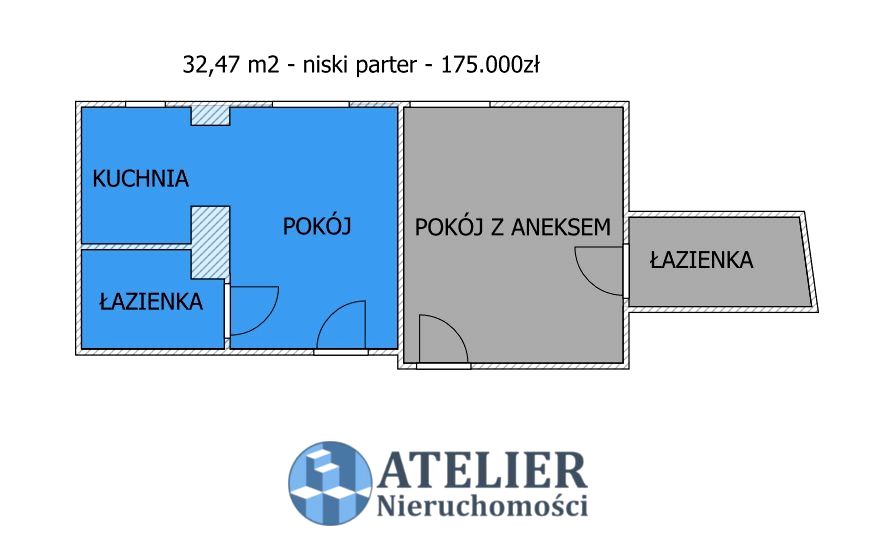 Mieszkanie Bydgoszcz sprzedaż