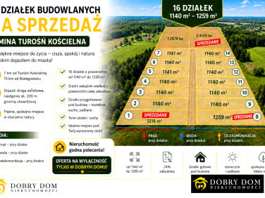 Działka budowlana Pomigacze sprzedam