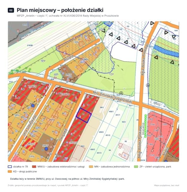 Zabudowana działka Pruszków