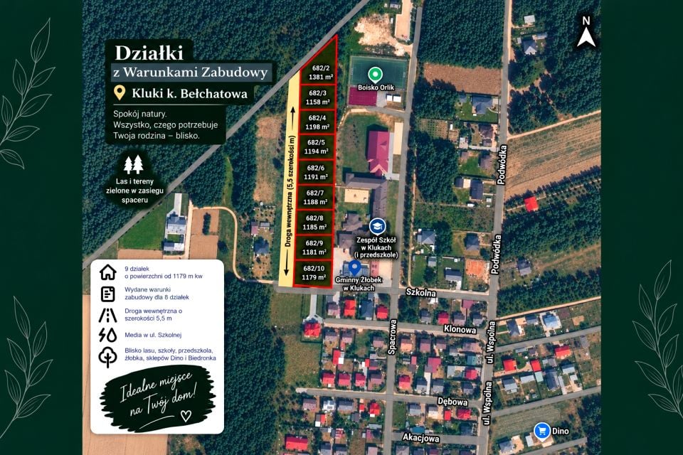 Działka Kluki