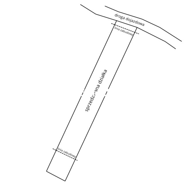 Działka budowlana Lublin