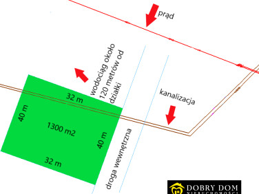 Działka budowlana Księżyno