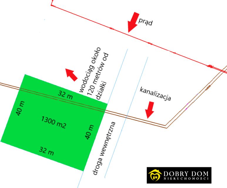 Działka budowlana Księżyno