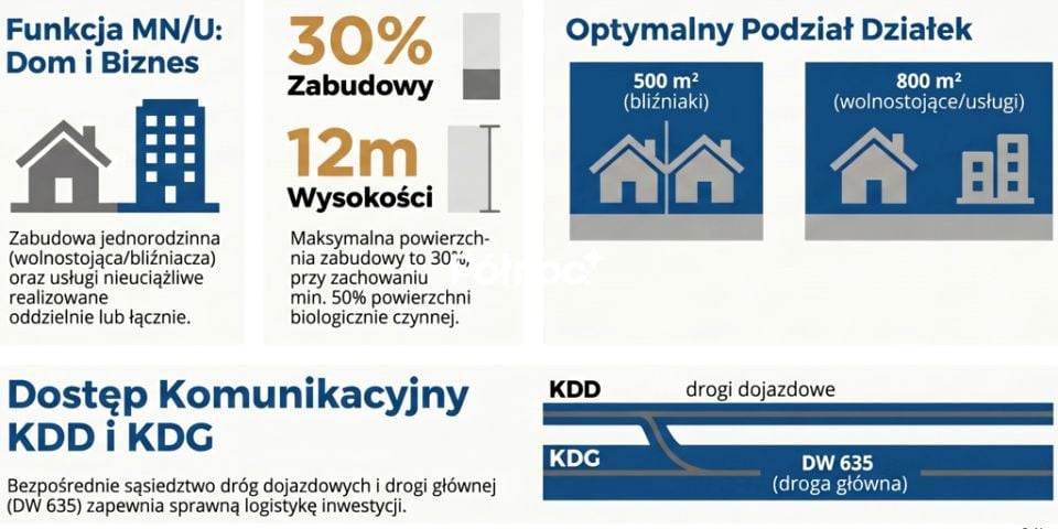Zdjęcie 2