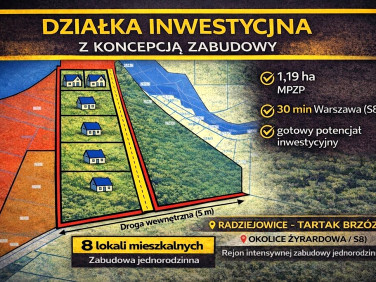 Działka budowlana Żyrardów