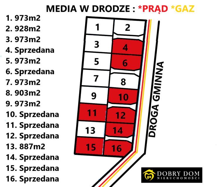 Działka budowlana Halickie