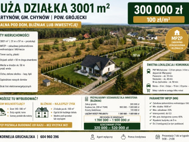 Działka budowlana Martynów