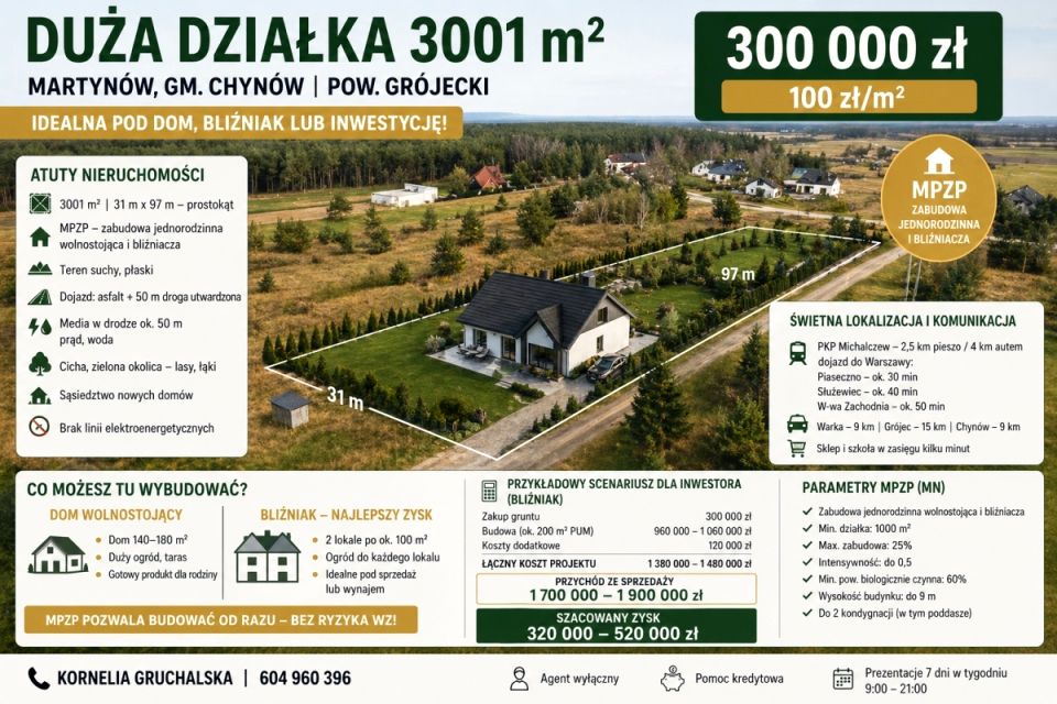 Działka budowlana Martynów