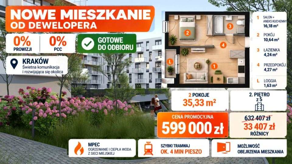 Mieszkanie Kraków