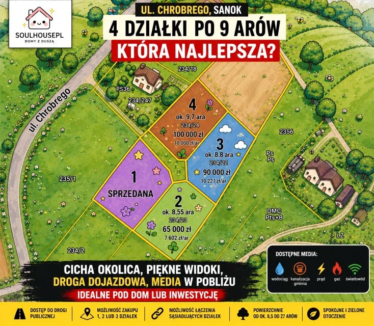 Działka budowlana sprzedam