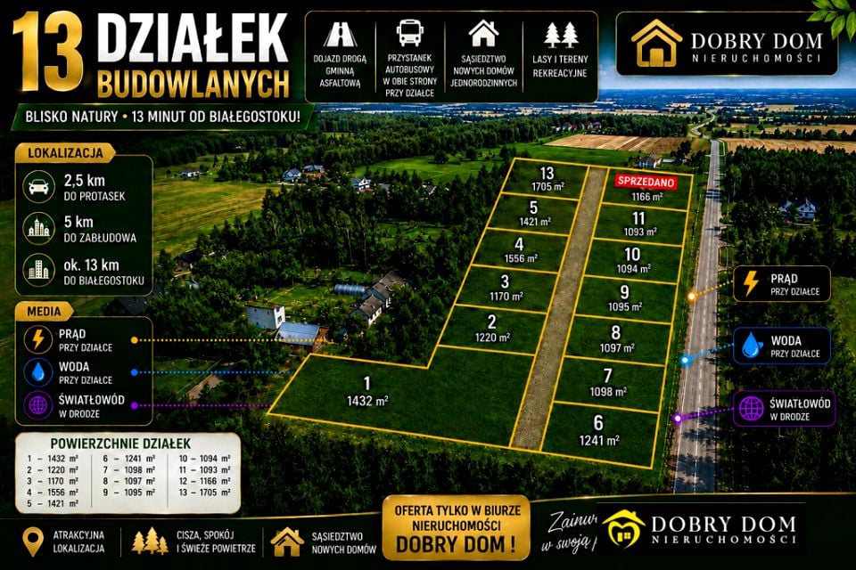 Działka Protasy