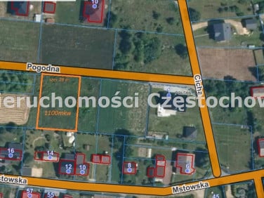 Działka Rzerzęczyce