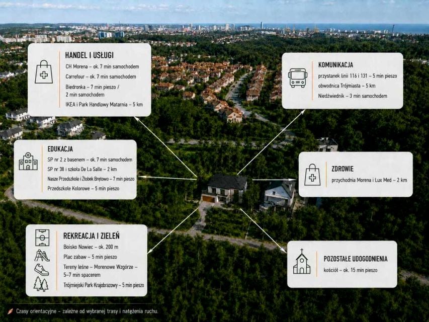 Działka budowlana Gdańsk