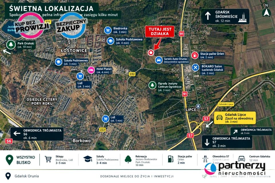 Działka inna Gdańsk
