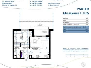 Mieszkanie Gliwice sprzedaż