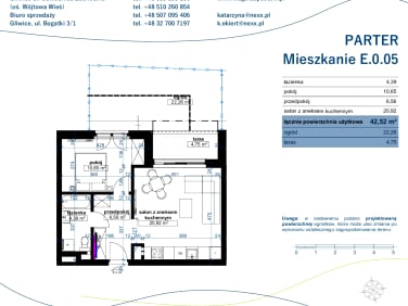 Mieszkanie Gliwice sprzedaż