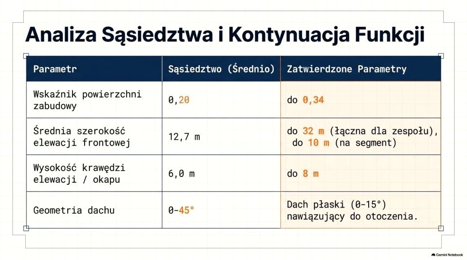 Działka przy lesie