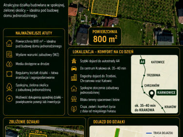 Działka budowlana Karniowice