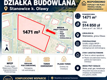 Działka budowlana Oława