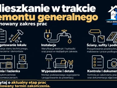 Mieszkanie Katowice