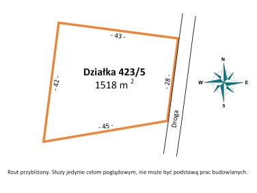 Działka budowlana Rąbień
