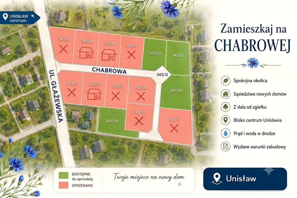 Działka budowlana Unisław