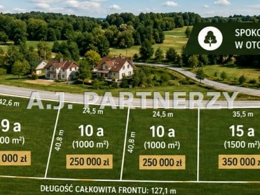 Działka Grajów