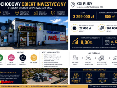 Lokal Kolbudy
