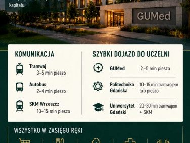 Mieszkanie Gdańsk