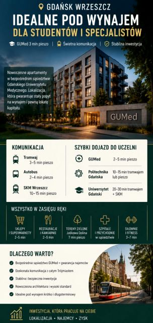 Mieszkanie Gdańsk
