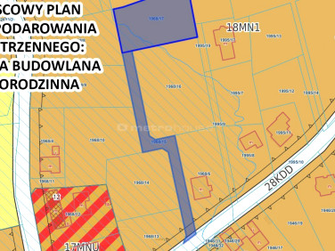 Działka budowlana Mazańcowice