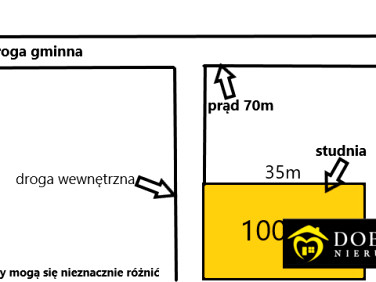 Działka budowlana Niewodnica Nargilewska-Kolonia