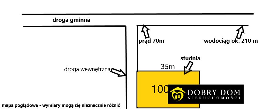Działka budowlana Niewodnica Nargilewska-Kolonia
